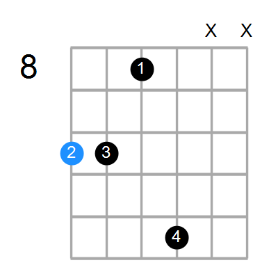 Dsus4#5 Chord